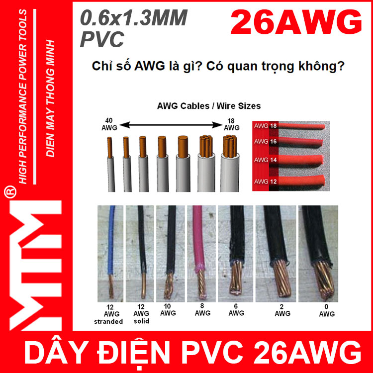 Don Vi AWG Day Dien