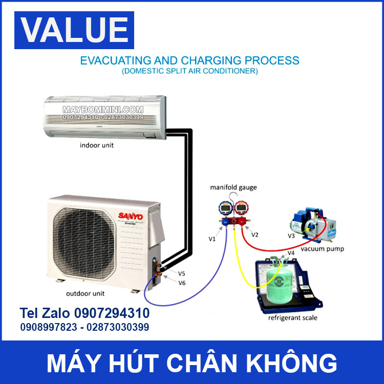 So Do Su Dung May Hut Chan Khong Trong Dien Lanh So Do Su Dung May Hut Chan Khong Trong Dien Lanh