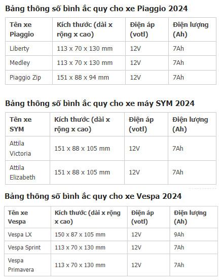 Kich Thuoc Binh Ac Quy Xe May Piaggio SYM Vespa