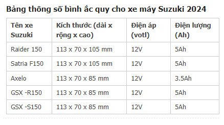 Kich Thuoc Binh Ac Quy Xe May Suzuki 2024