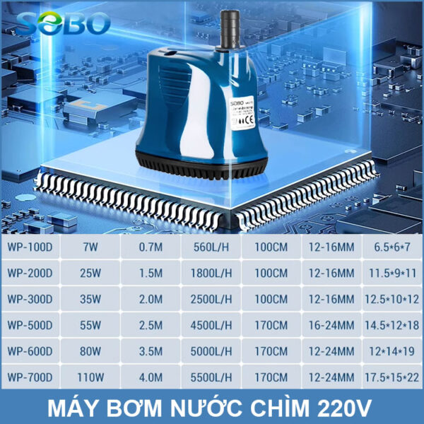 Phan Phoi May Bom Chim Sobo Phan Phoi May Bom Chim Sobo