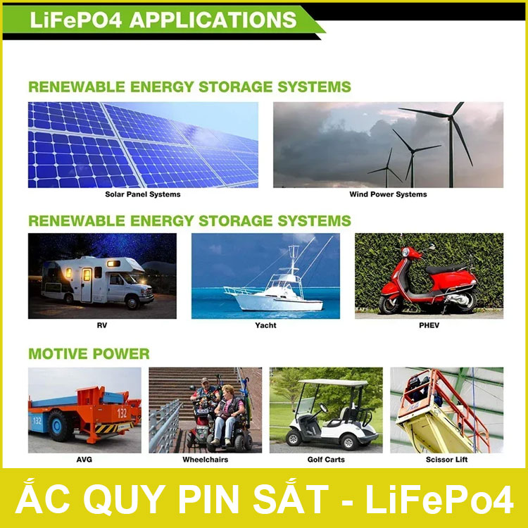 Su Dung Binh Ac Quy Pin Sat Lifepo4