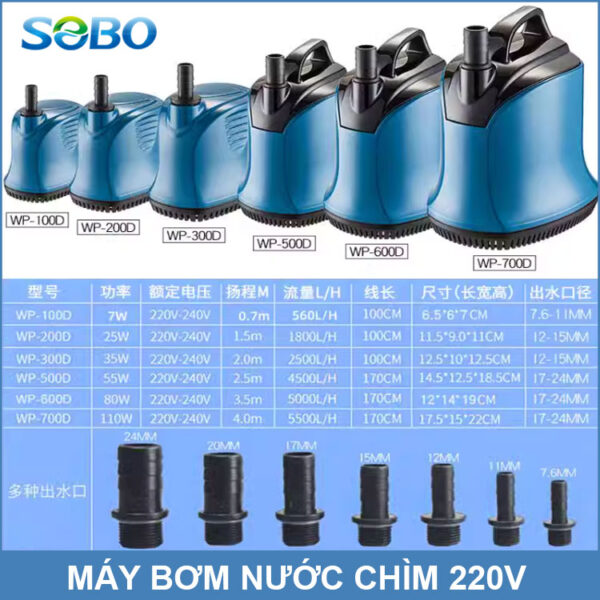 Thong So May Bom Chim Sobo Seria Thong So May Bom Chim Sobo Seria