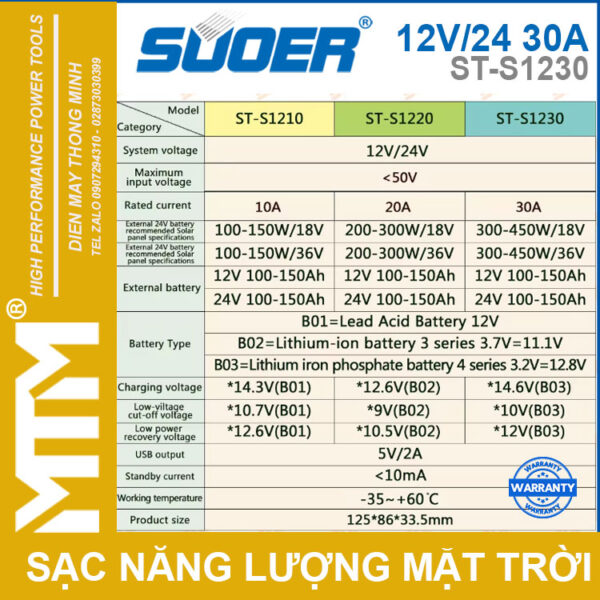 Thong So PWM 12V 24V 30A ST S1230 Souer Thong So PWM 12V 24V 30A ST S1230 Souer