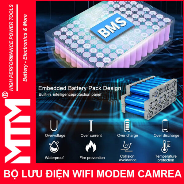 Mach Bao Ve Nguon Dien Du Phong Wifi Modem Camera 12V 3A 24000mah